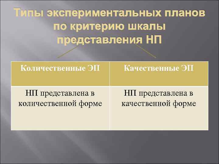 Классификация экспериментальных планов