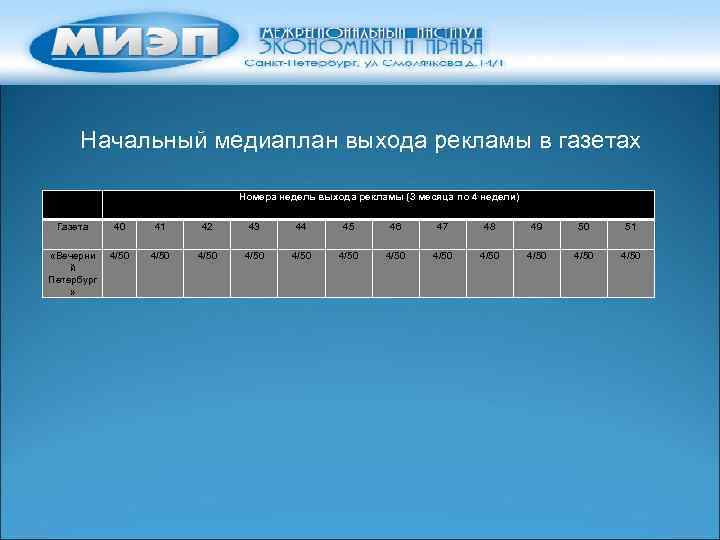 Начальный медиаплан выхода рекламы в газетах Номера недель выхода рекламы (3 месяца по 4