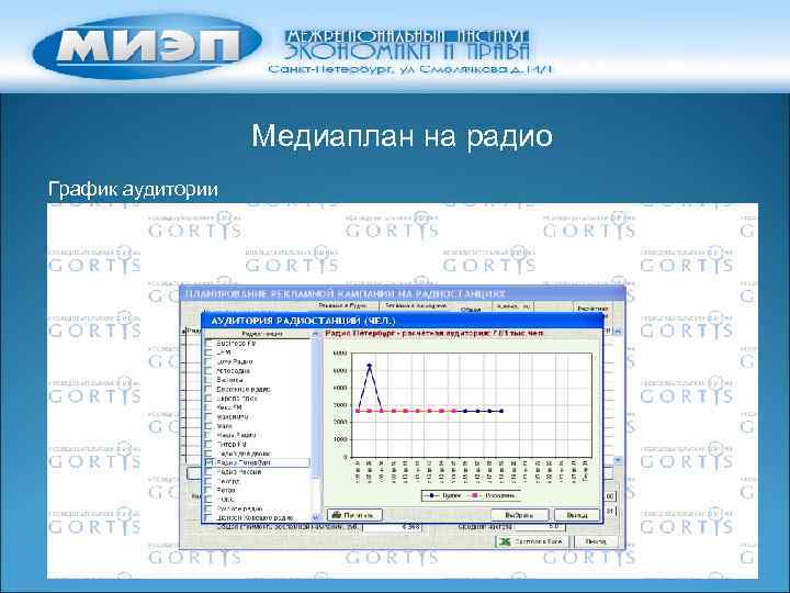Медиаплан на радио График аудитории 