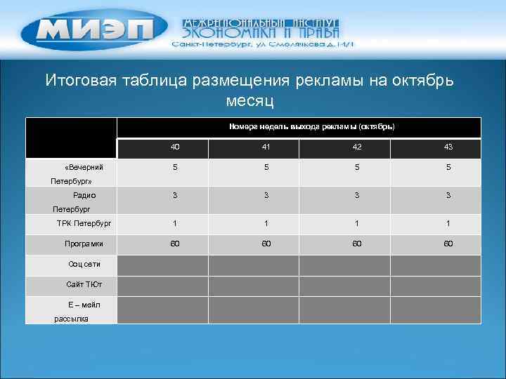 Итоговая таблица размещения рекламы на октябрь месяц Номера недель выхода рекламы (октябрь) 40 41
