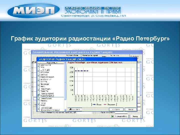 График аудитории радиостанции «Радио Петербург» 
