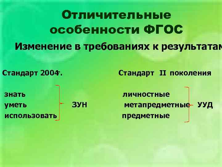 Отличительные особенности ФГОС Изменение в требованиях к результатам Стандарт 2004 г. знать уметь использовать