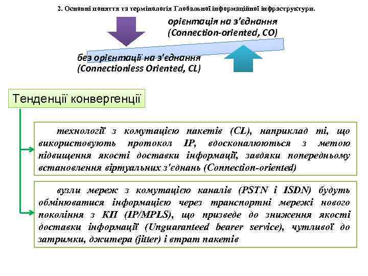 2. Основні поняття та термінологія Глобальної інформаційної інфраструктури. орієнтація на з'єднання (Connection-oriented, CO) без