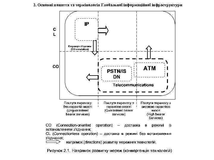 2. Основні поняття та термінологія Глобальної інформаційної інфраструктури 