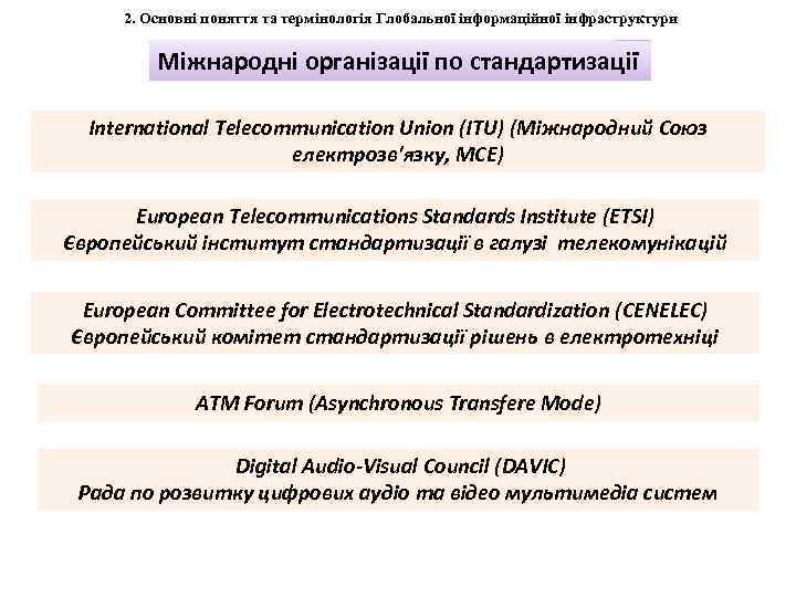 2. Основні поняття та термінологія Глобальної інформаційної інфраструктури Міжнародні організації по стандартизації International Telecommunication