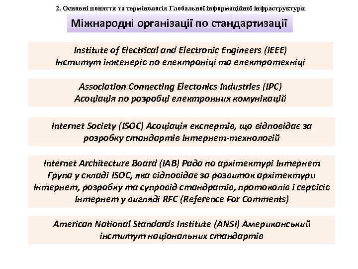 2. Основні поняття та термінологія Глобальної інформаційної інфраструктури Міжнародні організації по стандартизації Institute of