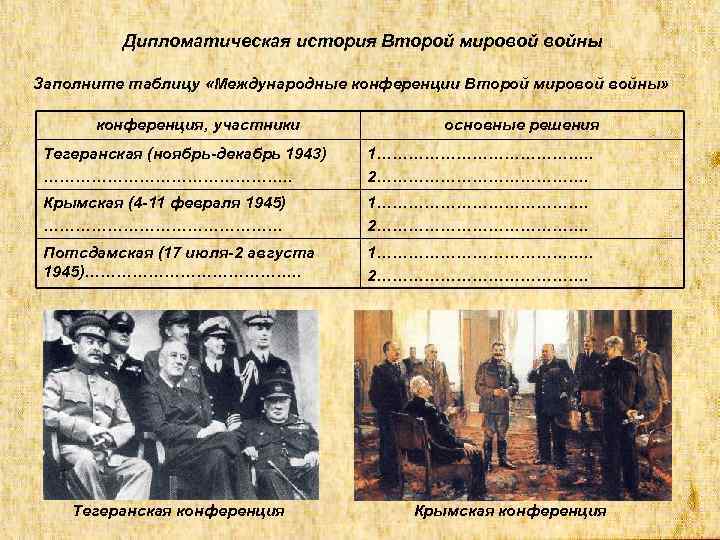 Дипломатическая история Второй мировой войны Заполните таблицу «Международные конференции Второй мировой войны» конференция, участники