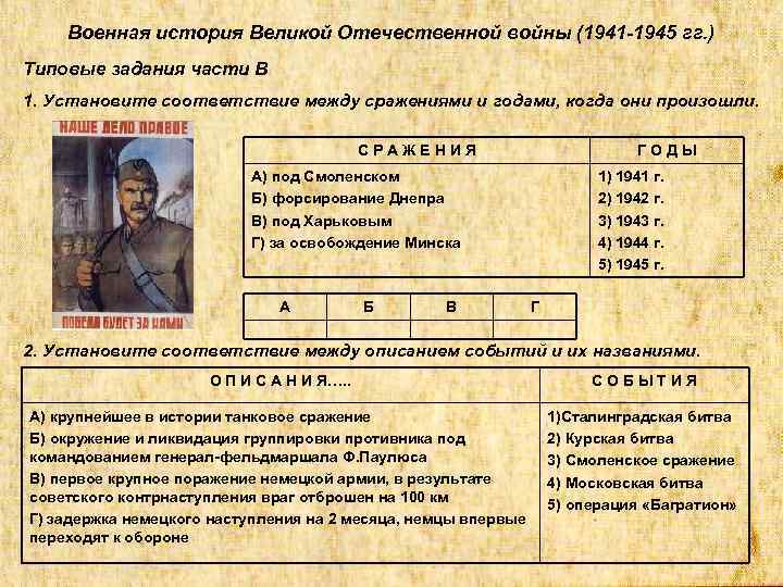 Военная история Великой Отечественной войны (1941 -1945 гг. ) Типовые задания части В 1.