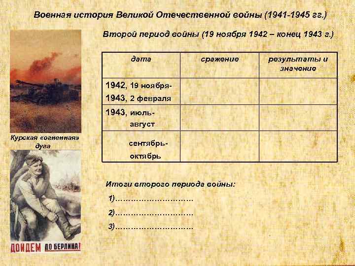 Военная история Великой Отечественной войны (1941 -1945 гг. ) Второй период войны (19 ноября