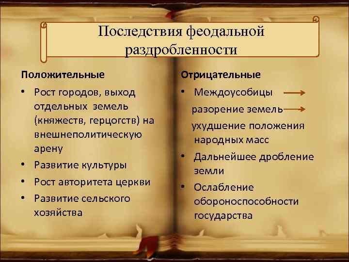 Последствия феодальной Повинности крестьян раздробленности Положительные Отрицательные • Рост городов, выход отдельных земель (княжеств,