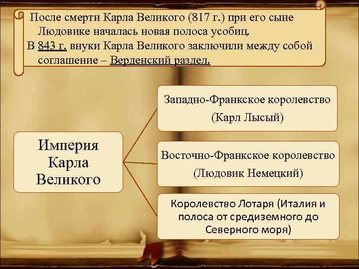  После смерти Карла Великого (817 г. ) при его сыне Людовике началась новая