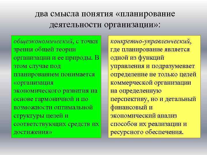 два смысла понятия «планирование деятельности организации» : общеэкономический, с точки зрения общей теории организации