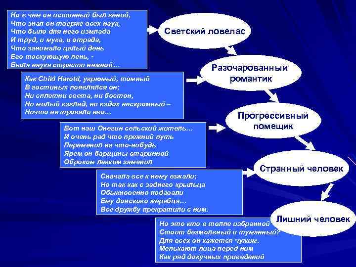 Истинная суть слова