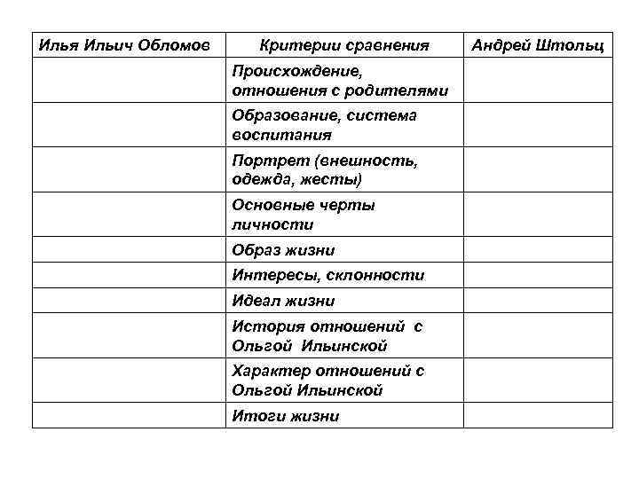 Каким Образом Штольц Познакомился С Обломовым