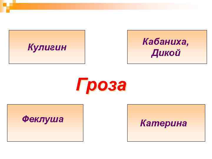 Кабаниха, Дикой Кулигин Гроза Феклуша Катерина 