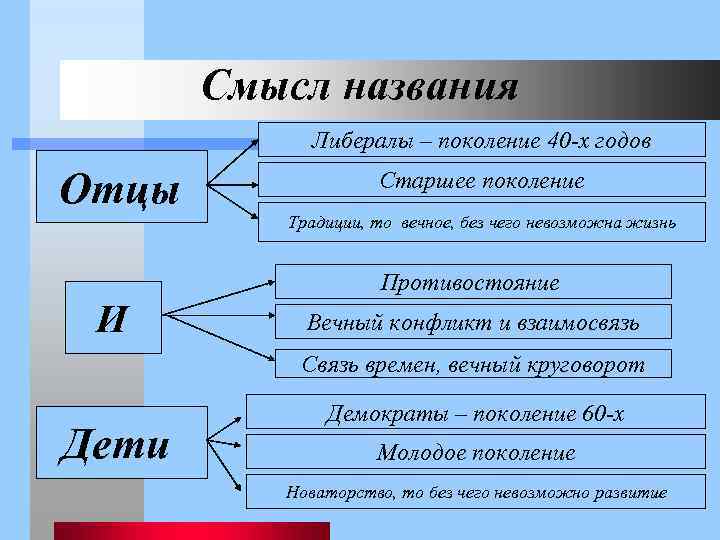 Схема отцы и дети