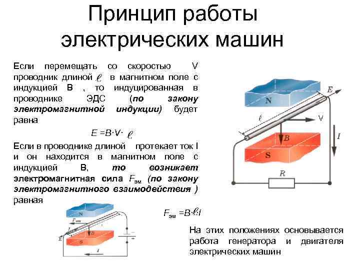 Принцип работы электрических машин Если перемещать со скоростью V проводник длиной в магнитном поле