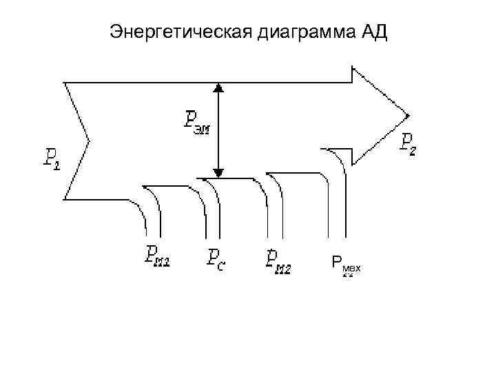 Энергетическая диаграмма АД Рмех 