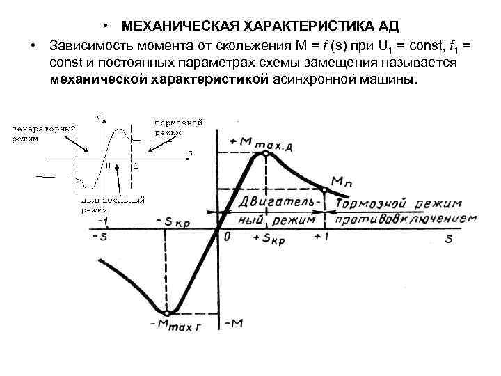  • МЕХАНИЧЕСКАЯ ХАРАКТЕРИСТИКА АД • Зависимость момента от скольжения M = f (s)
