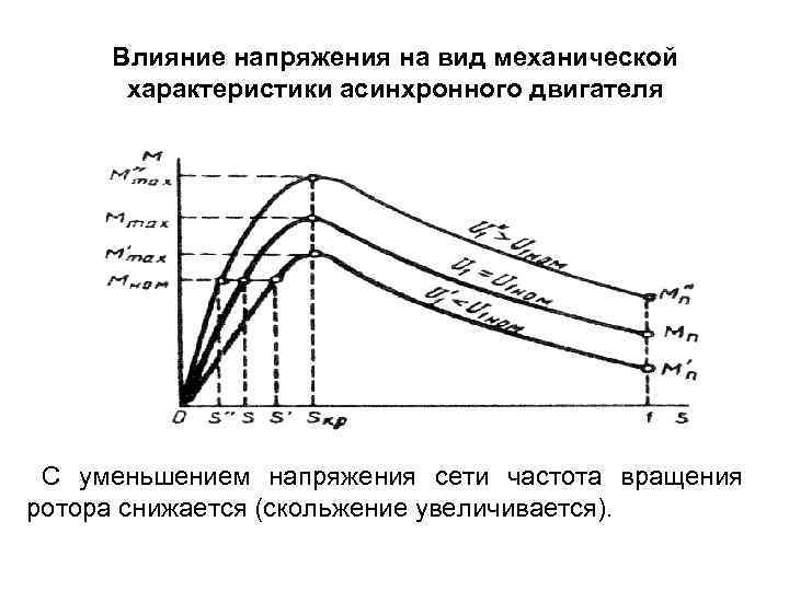 Влияние напряжения на вид механической характеристики асинхронного двигателя С уменьшением напряжения сети частота вращения