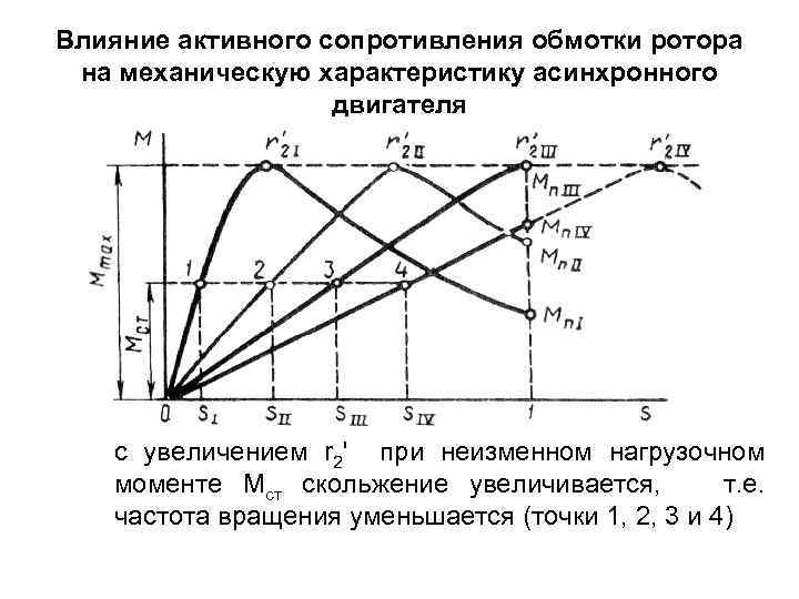 Влияние активного сопротивления обмотки ротора на механическую характеристику асинхронного двигателя с увеличением r 2'