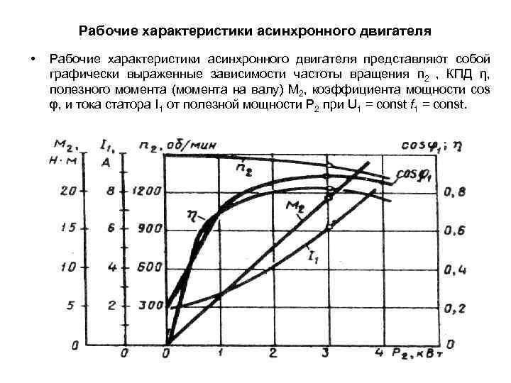 Рабочие характеристики асинхронного двигателя • Рабочие характеристики асинхронного двигателя представляют собой графически выраженные зависимости
