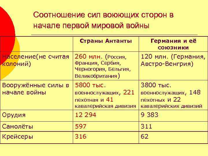 Планы воюющих сторон