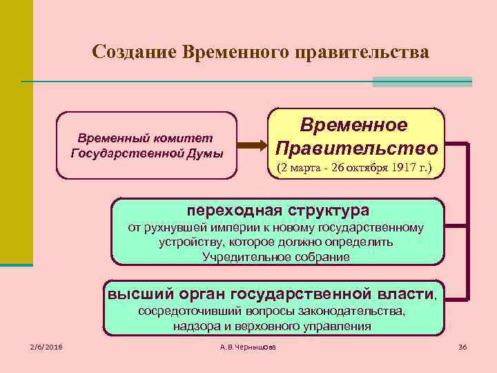 Создание Временного правительства Временный комитет Государственной Думы Временное Правительство (2 марта - 26 октября