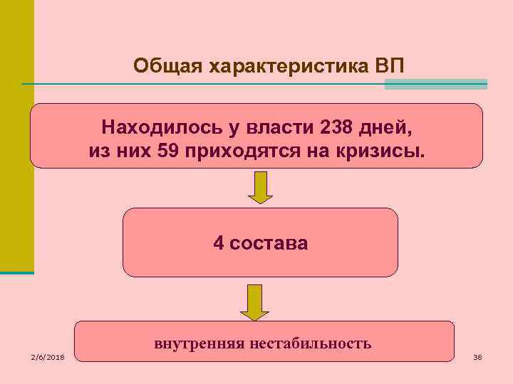 Общая характеристика ВП Находилось у власти 238 дней, из них 59 приходятся на кризисы.