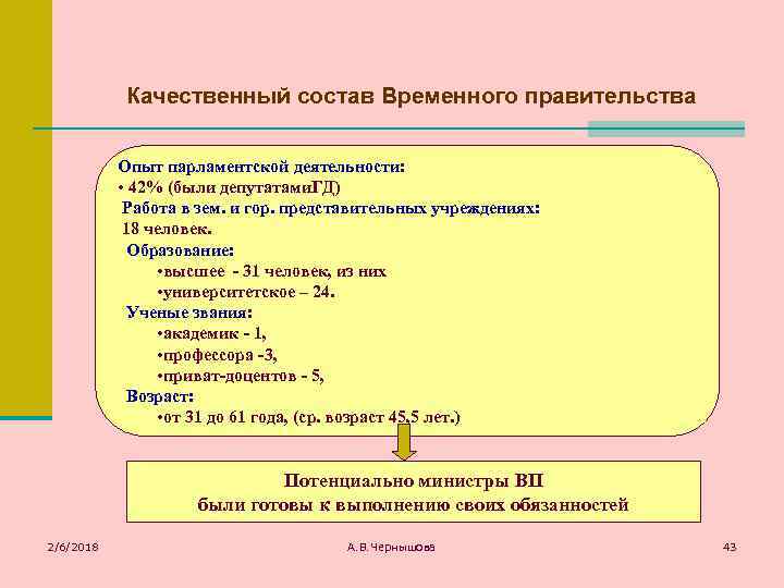 Качественный состав Временного правительства Опыт парламентской деятельности: • 42% (были депутатами. ГД) Работа в