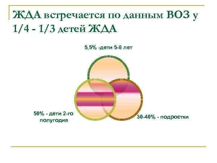 ЖДА встречается по данным ВОЗ у 1/4 - 1/3 детей ЖДА 5, 5% -дети