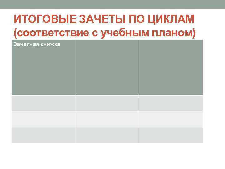 ИТОГОВЫЕ ЗАЧЕТЫ ПО ЦИКЛАМ (соответствие с учебным планом) Зачетная книжка 