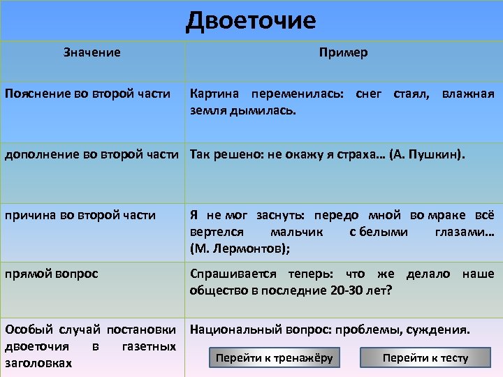 Двоеточие Значение Пояснение во второй части Пример Картина переменилась: снег стаял, влажная земля дымилась.