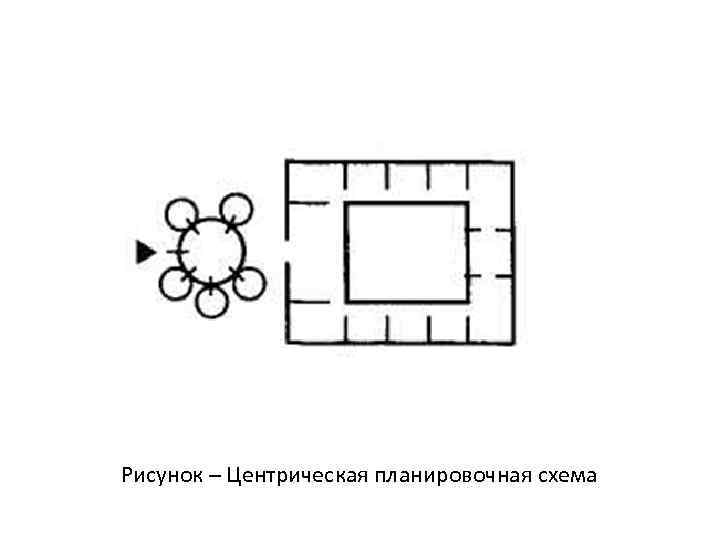 Рисунок – Центрическая планировочная схема 