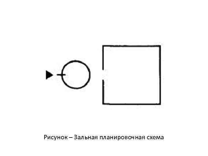 Рисунок – Зальная планировочная схема 