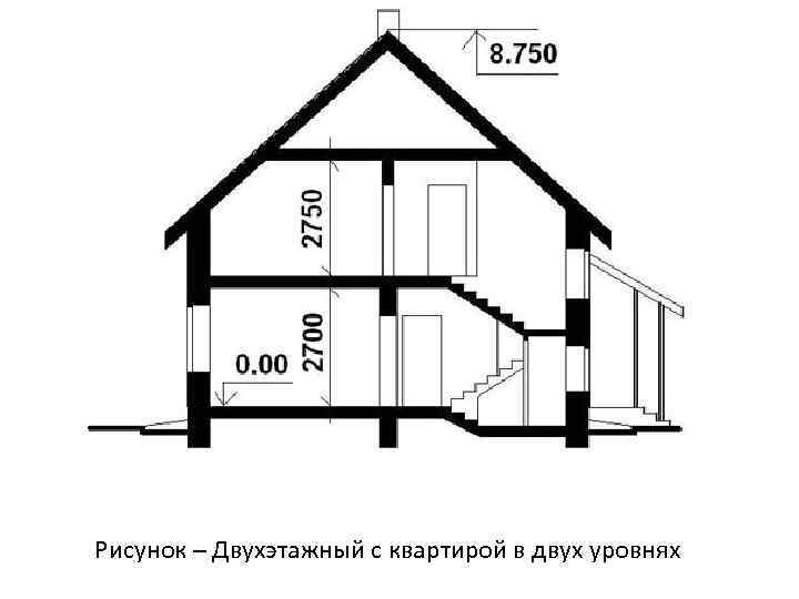 Рисунок – Двухэтажный с квартирой в двух уровнях 