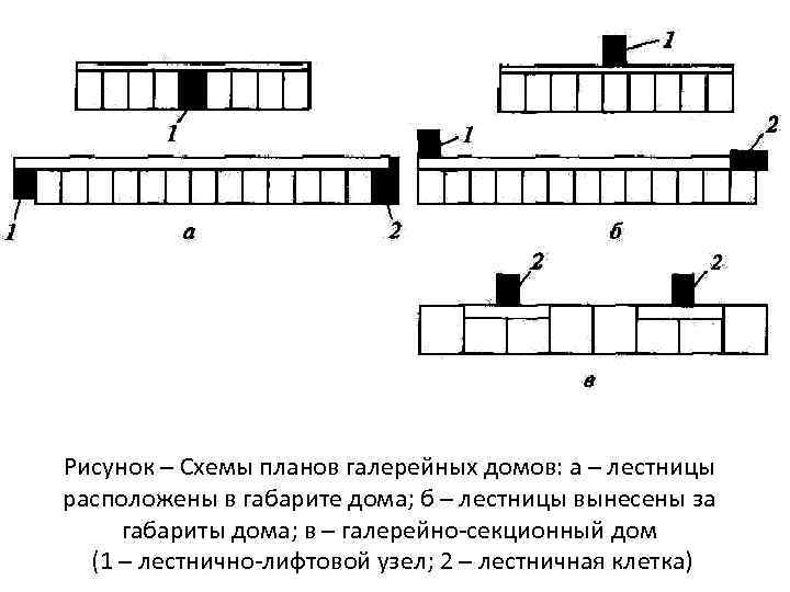 Какие леса встречаются в природе коридорные галерейные. Коридорная и галерейная схема. Галерейная Планировочная схема. Галерейная схема планировки здания. Схемы планов галерейных домов.