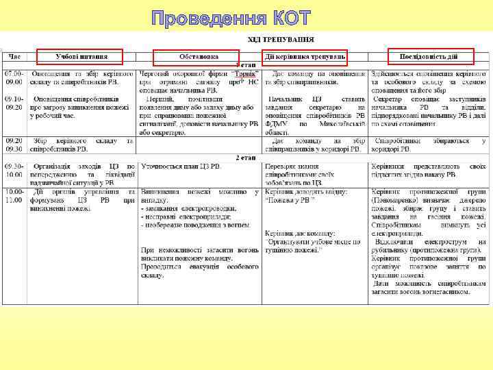 Проведення КОТ 