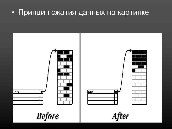 Изображения без сжатия. Сжатие информации картинки. Сжатие рисунок. Сжатие информации картинки для презентации. Сжатие пустых мест.