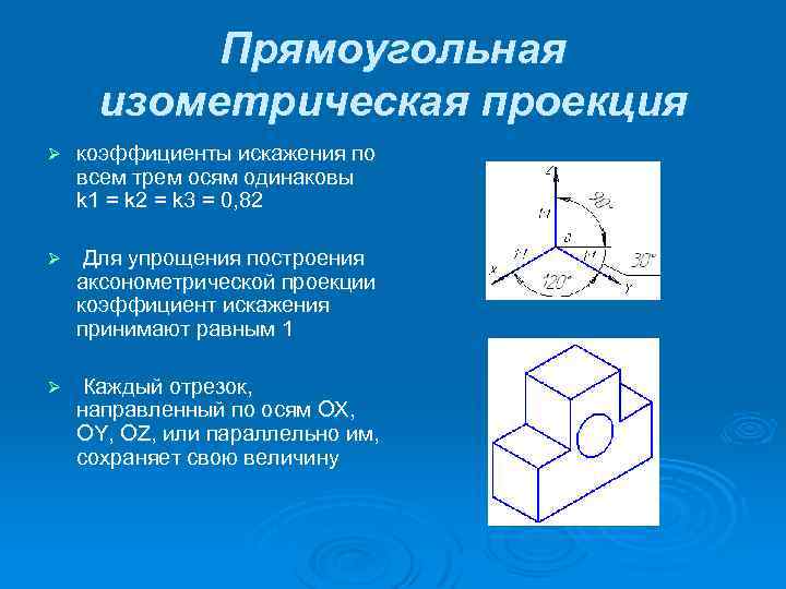 Прямоугольная изометрическая проекция Ø коэффициенты искажения по всем трем осям одинаковы k 1 =