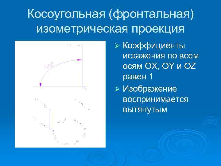 Косоугольная (фронтальная) изометрическая проекция Коэффициенты искажения по всем осям OX, OY и OZ равен
