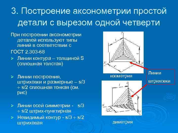 3. Построение аксонометрии простой детали с вырезом одной четверти При построении аксонометрии деталей используют