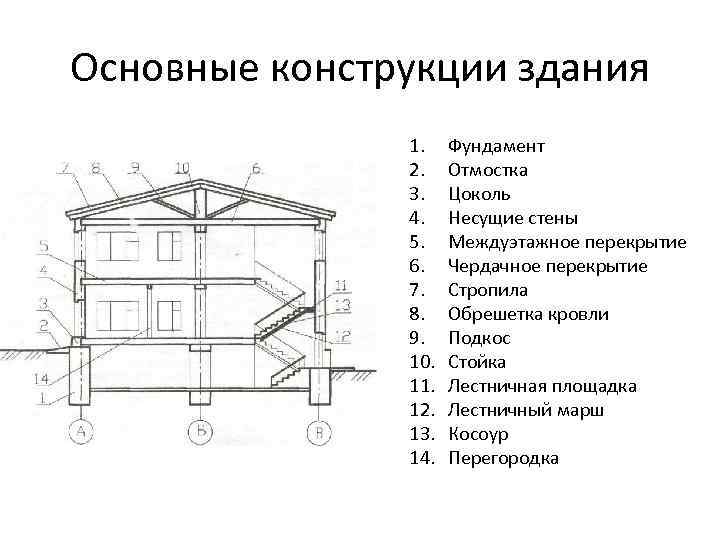 Основные конструкции здания 1. 2. 3. 4. 5. 6. 7. 8. 9. 10. 11.