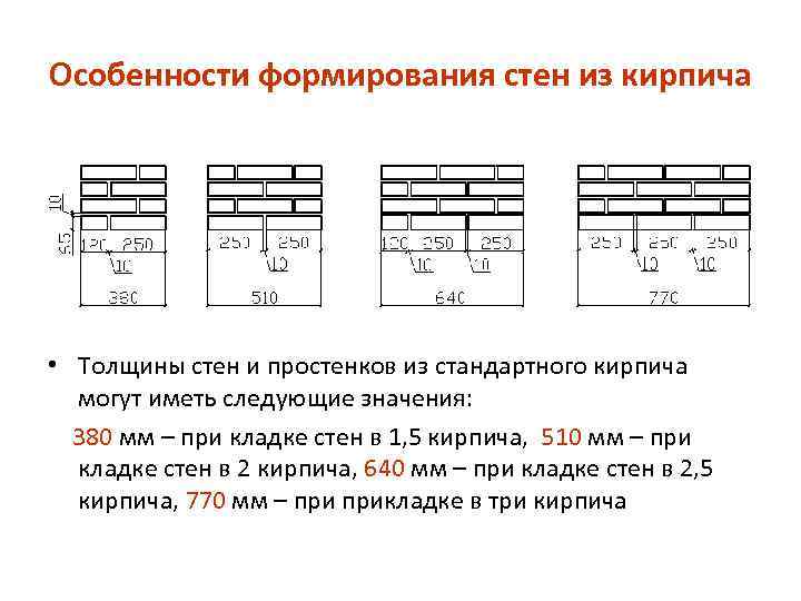 Особенности формирования стен из кирпича • Толщины стен и простенков из стандартного кирпича могут