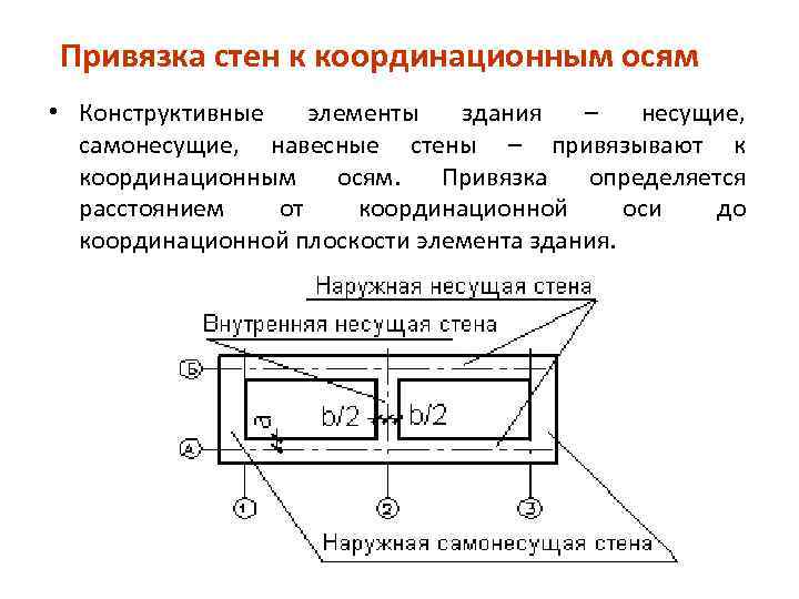 Привязка