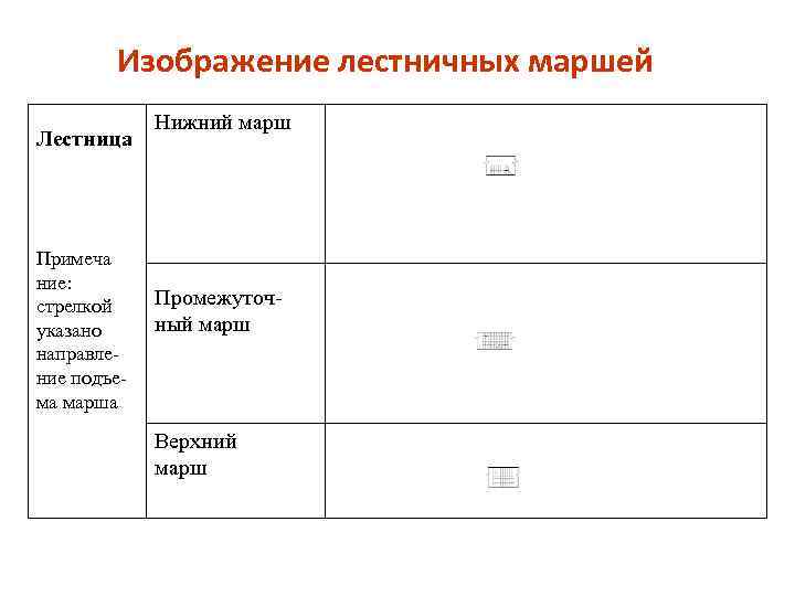 Изображение лестничных маршей Лестница Примеча ние: стрелкой указано направление подъема марша Нижний марш Промежуточный