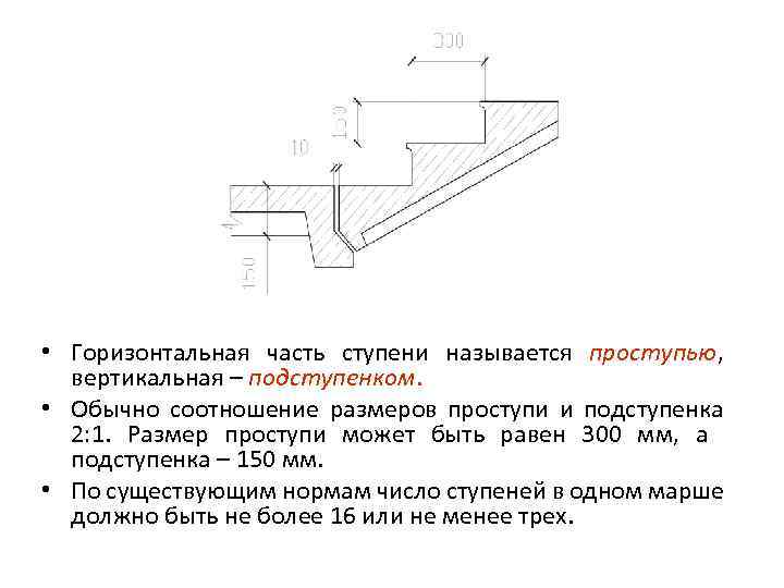 Горизонтальные части