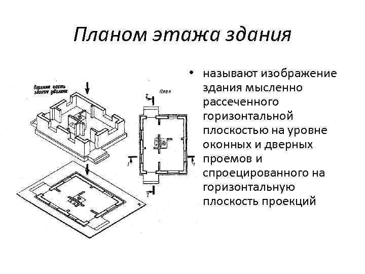 Планом этажа здания • называют изображение здания мысленно рассеченного горизонтальной плоскостью на уровне оконных