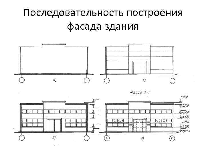 Последовательность построения фасада здания 