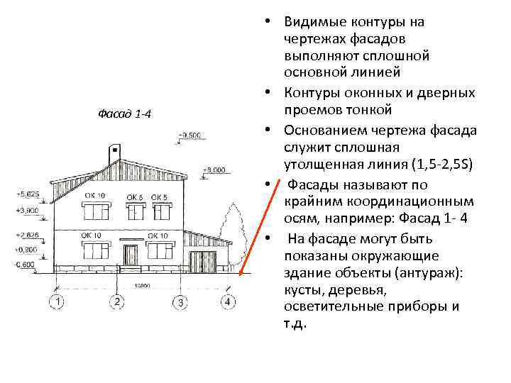 Видимые контуры на чертежах фасадов выполняют